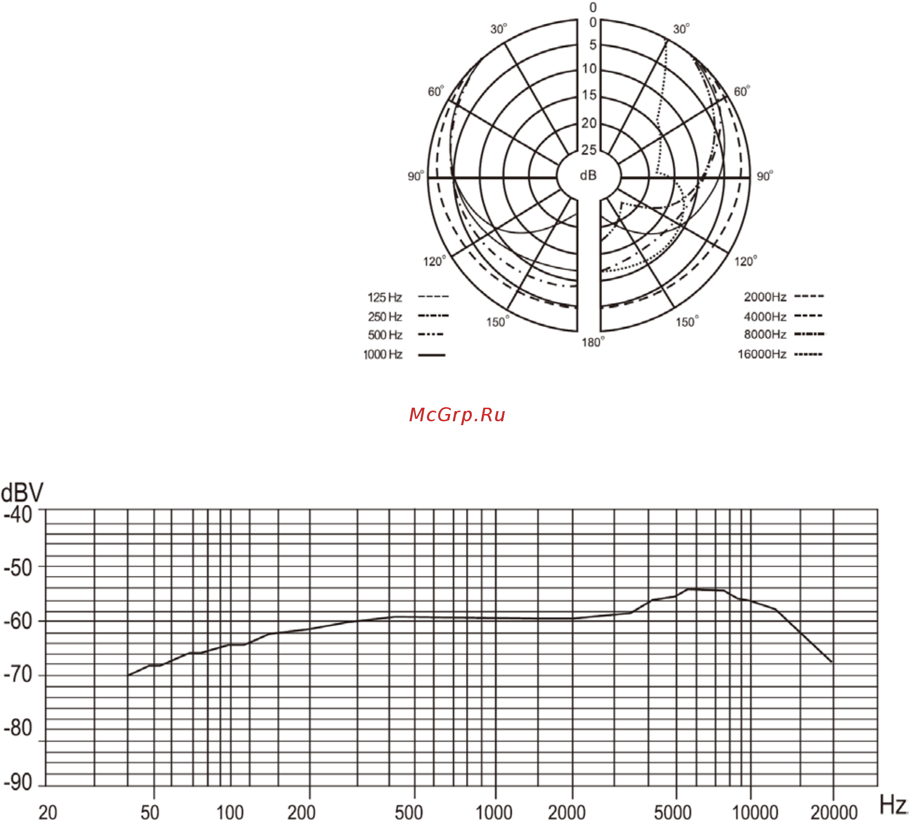 DEXP U310 [2/3] Инструкция по эксплуатации