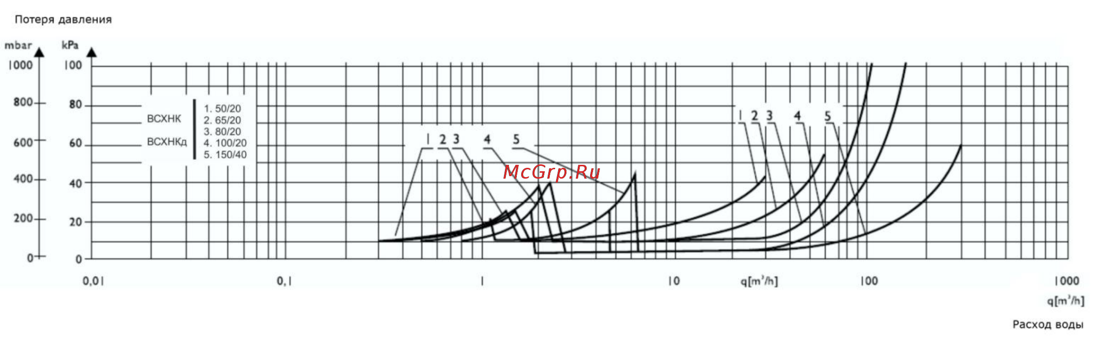 Тепловодомер ВСХНК-50/20 Руководство по эксплуатации онлайн [7/18] 448123