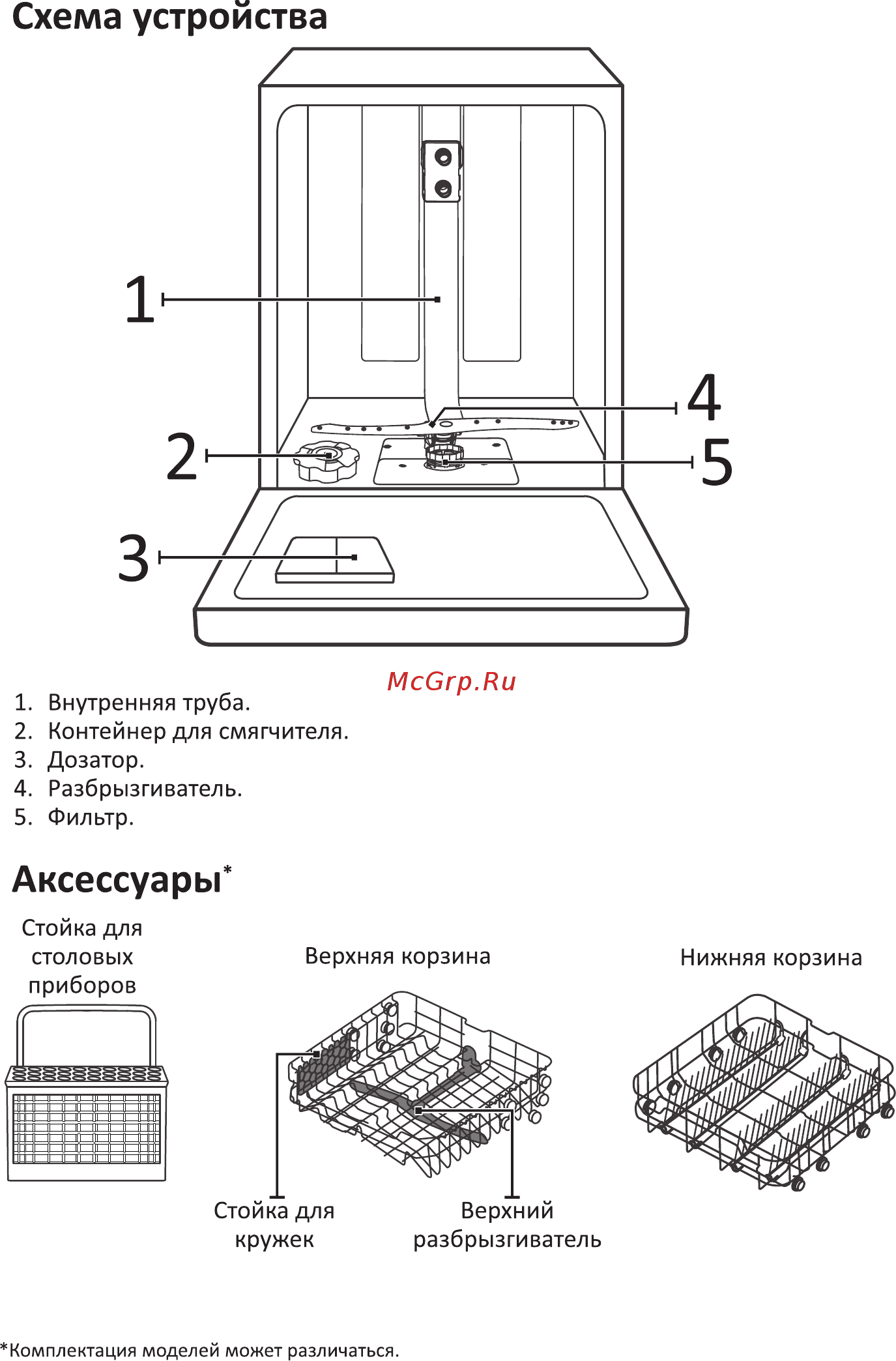 DEXP M9C6PB [5/32] Схема устройства