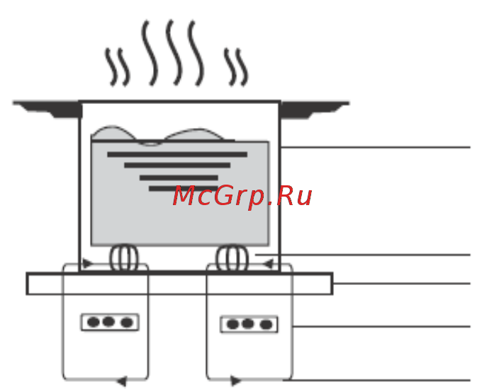 DEXP 3M2ITYL/B [10/21] Принцип работы