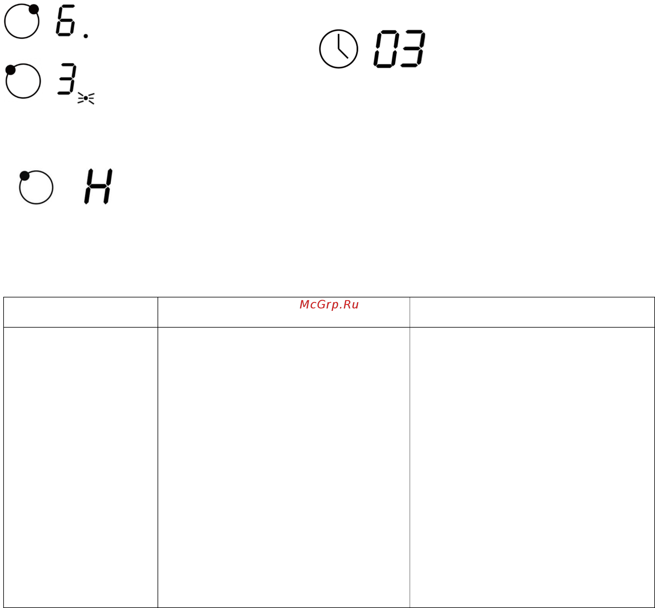DEXP 4M4CTYL/B [15/19] Установка таймера для отключения нескольких конфорок