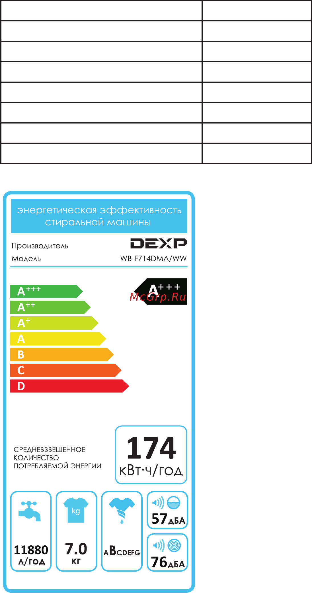 DEXP WB-F714DMA/WW [30/32] Информация об энергоэффективности