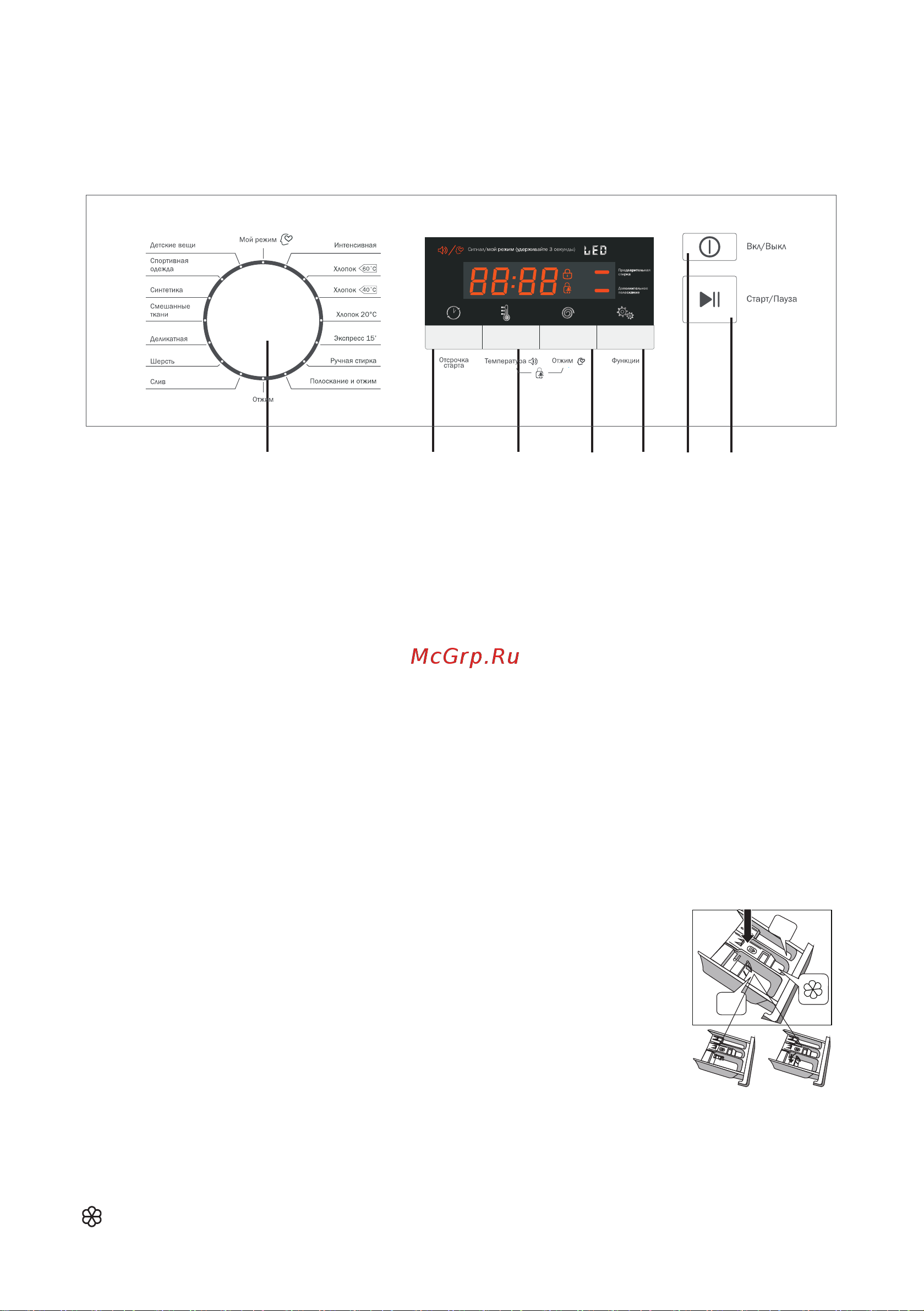 DEXP WM-F814DMA/WBSI [14/32] Панель управления