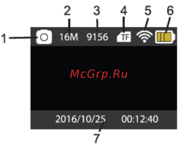DEXP S-60 [8/14] Индикаторы
