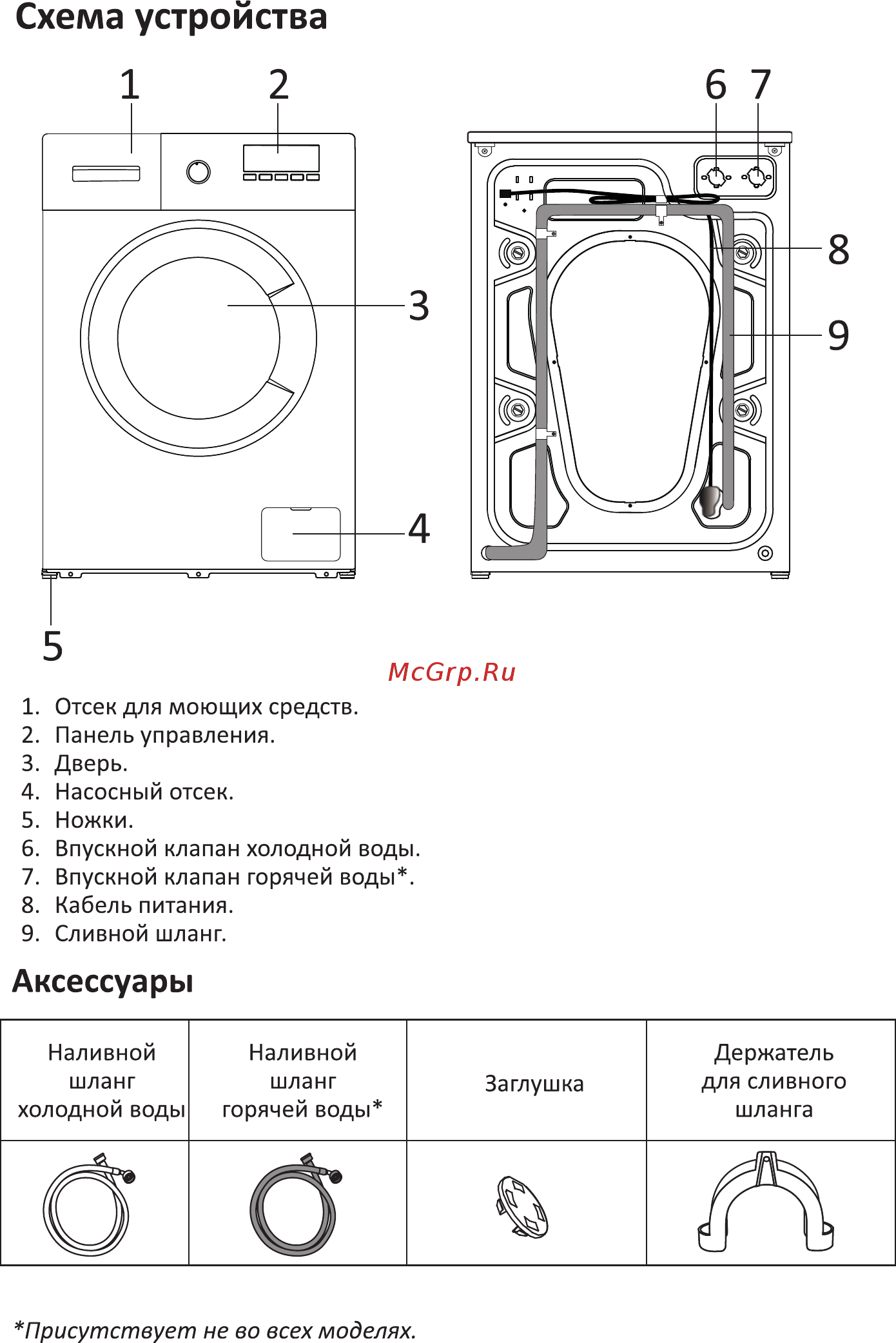 DEXP WM-F510STL/WB [6/28] Схема устройства