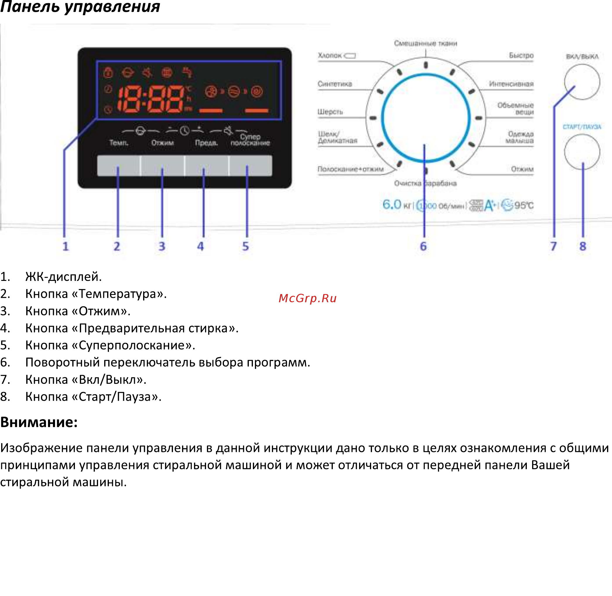 DEXP WM-F610DHE/WW [7/23] Панель управления