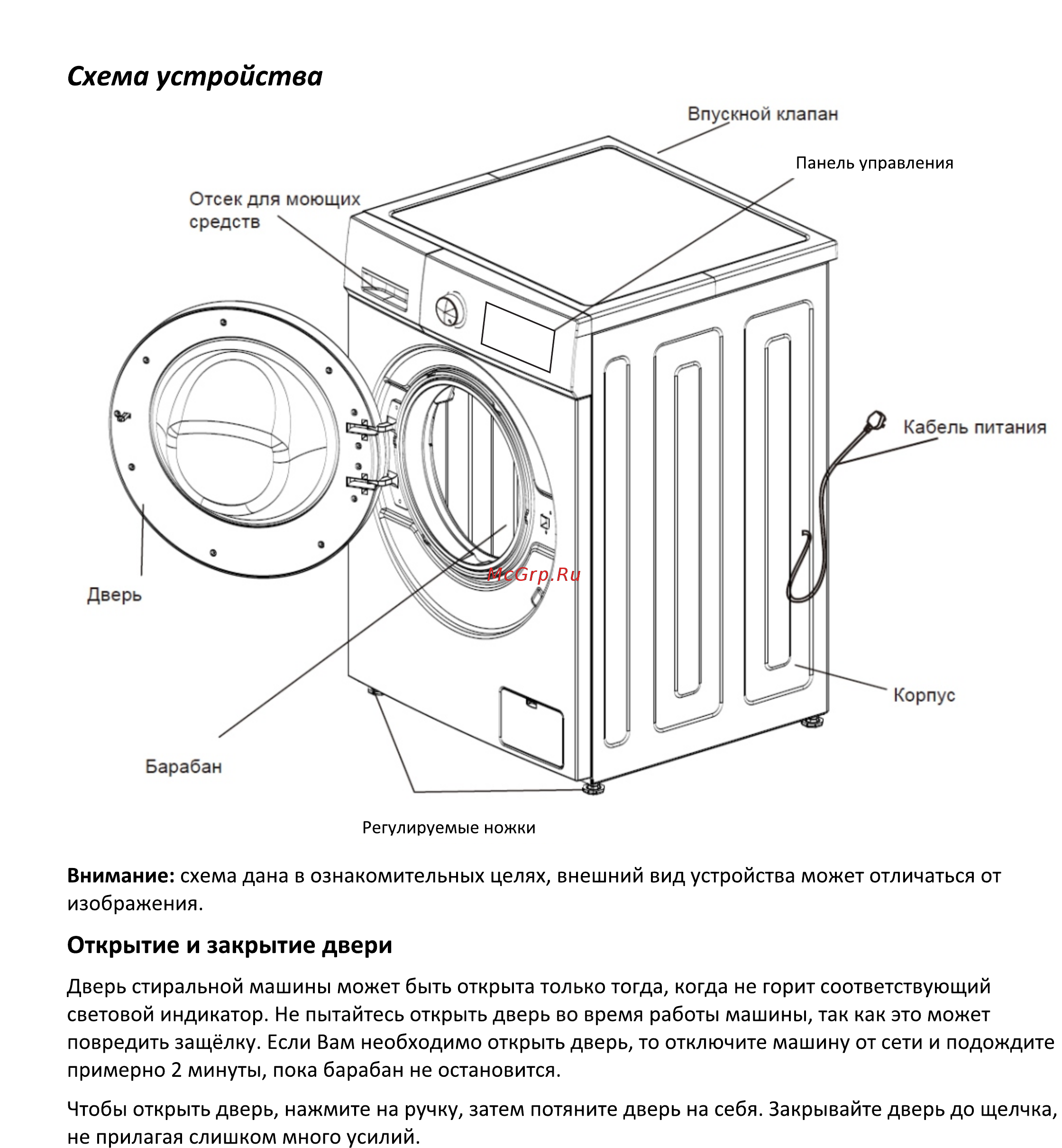 DEXP WM-F812DSH/WB [5/22] Схема устройства