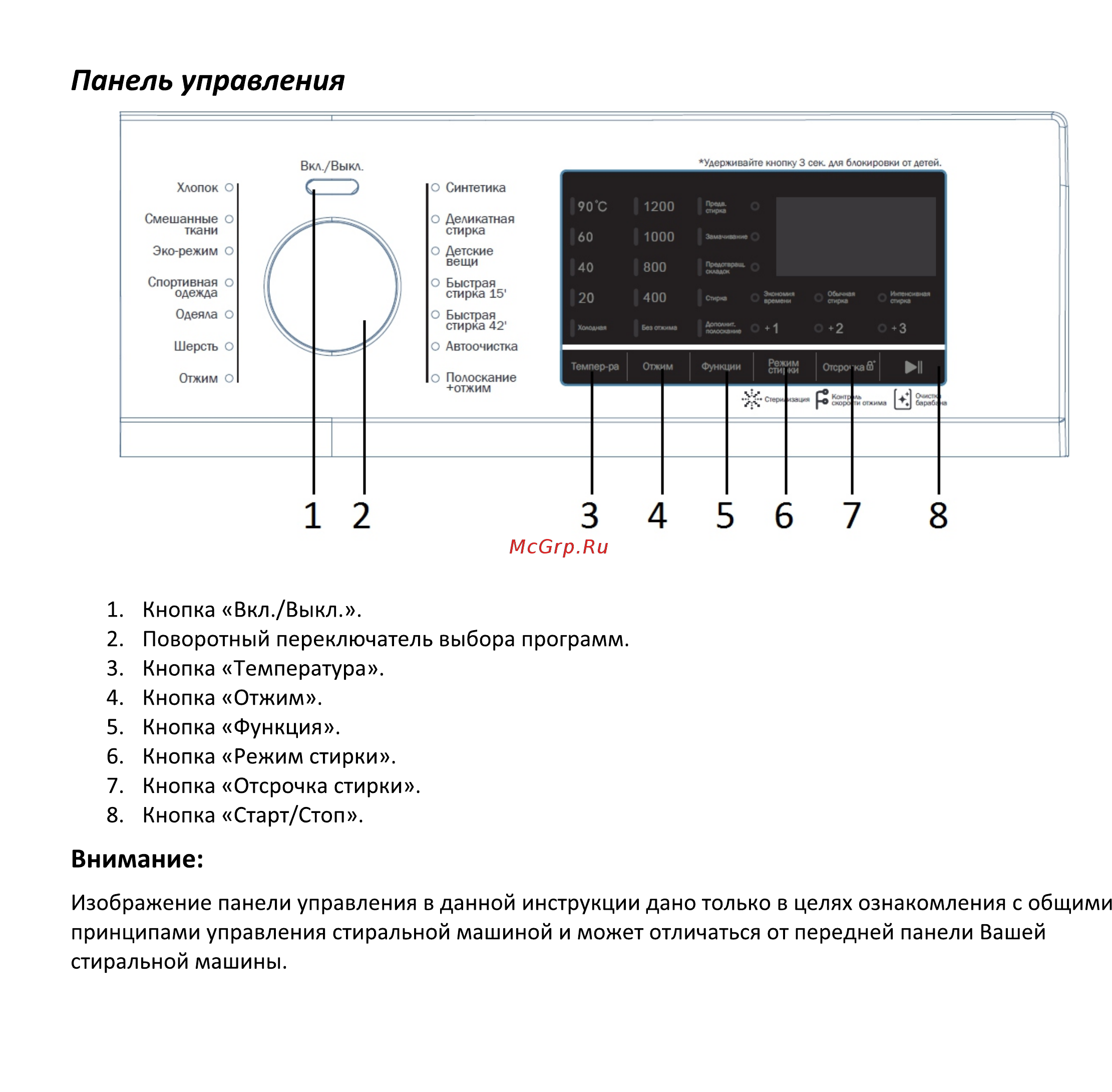 DEXP WM-F812DSH/WB [6/22] Панель управления