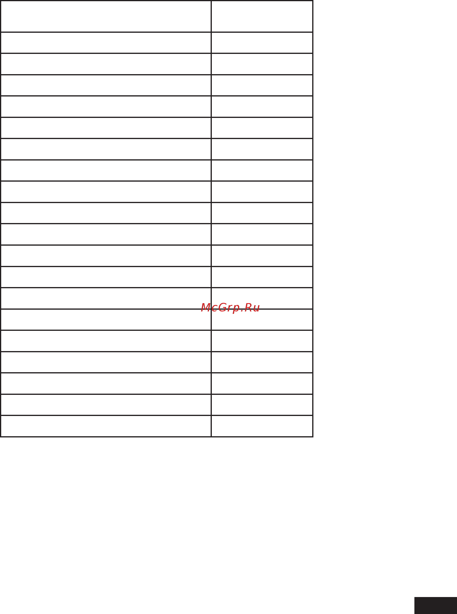 DEXP WM-E712SMA/WW [33/40] Технические характеристики