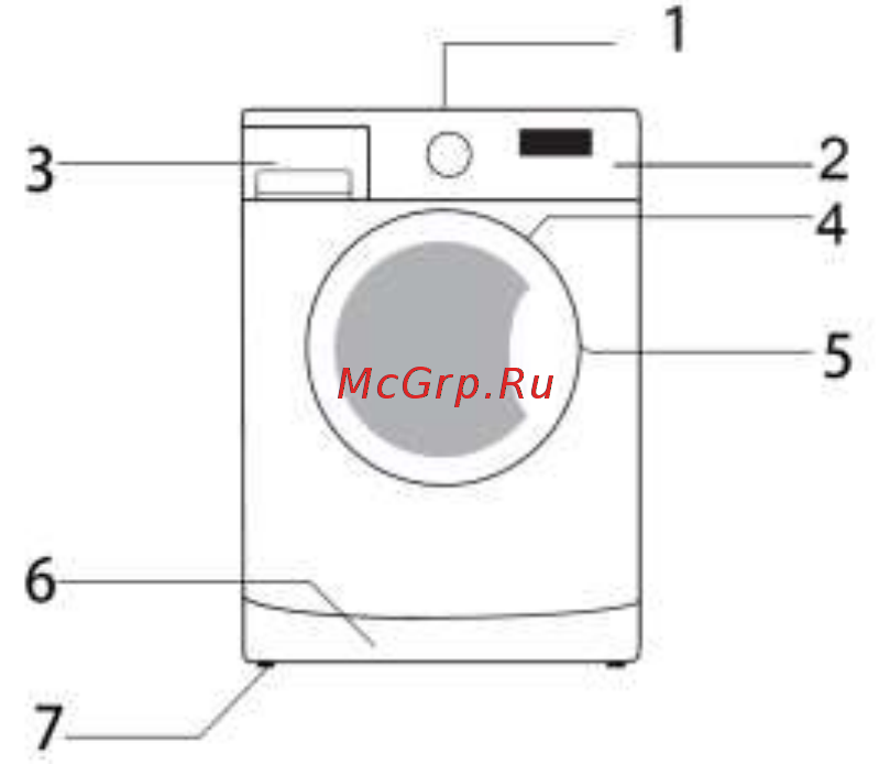 DEXP WD-F714DMA/WB [5/22] Схема устройства