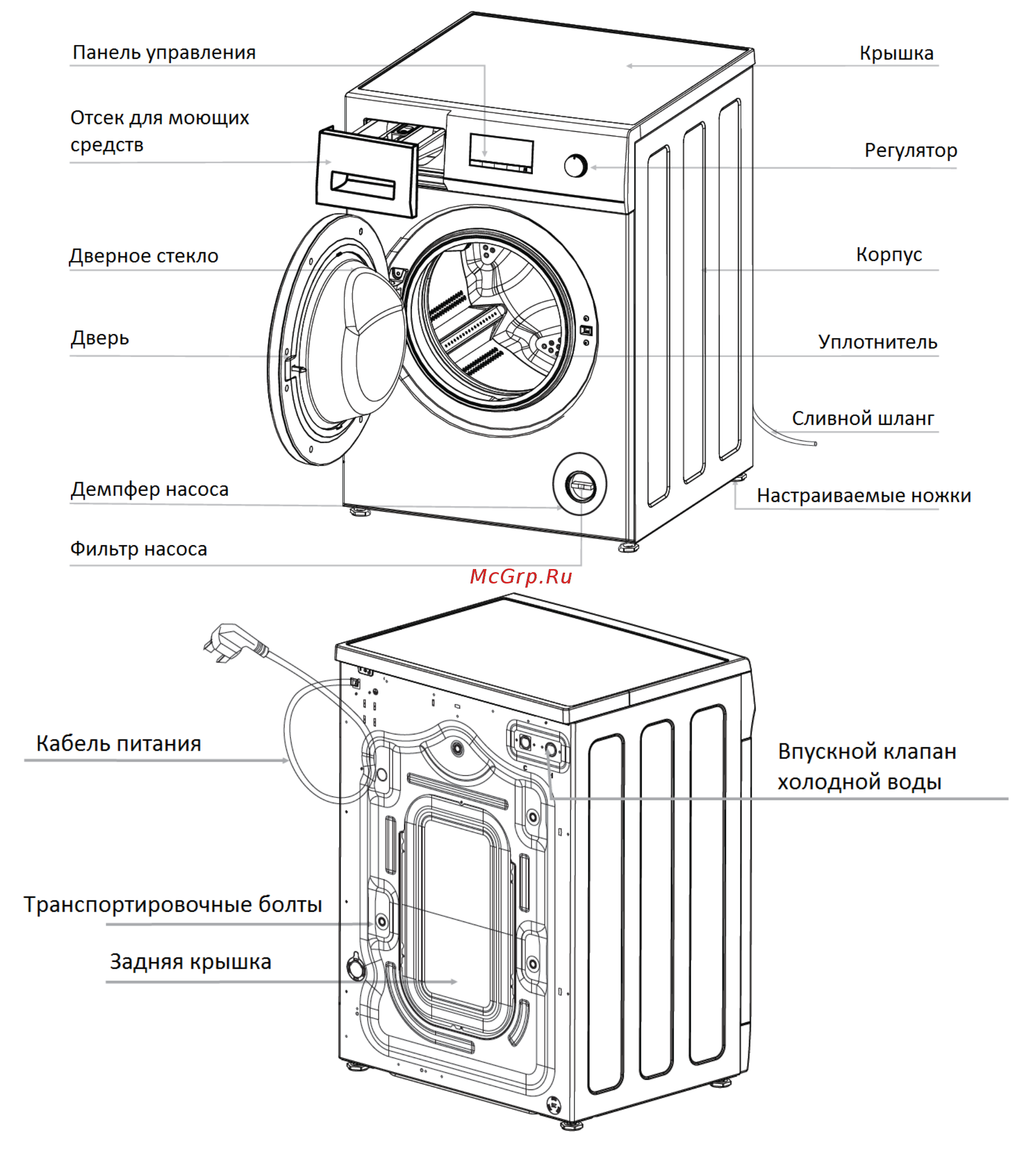 DEXP WM-F914DGZ/GB [5/23] Схема устройства