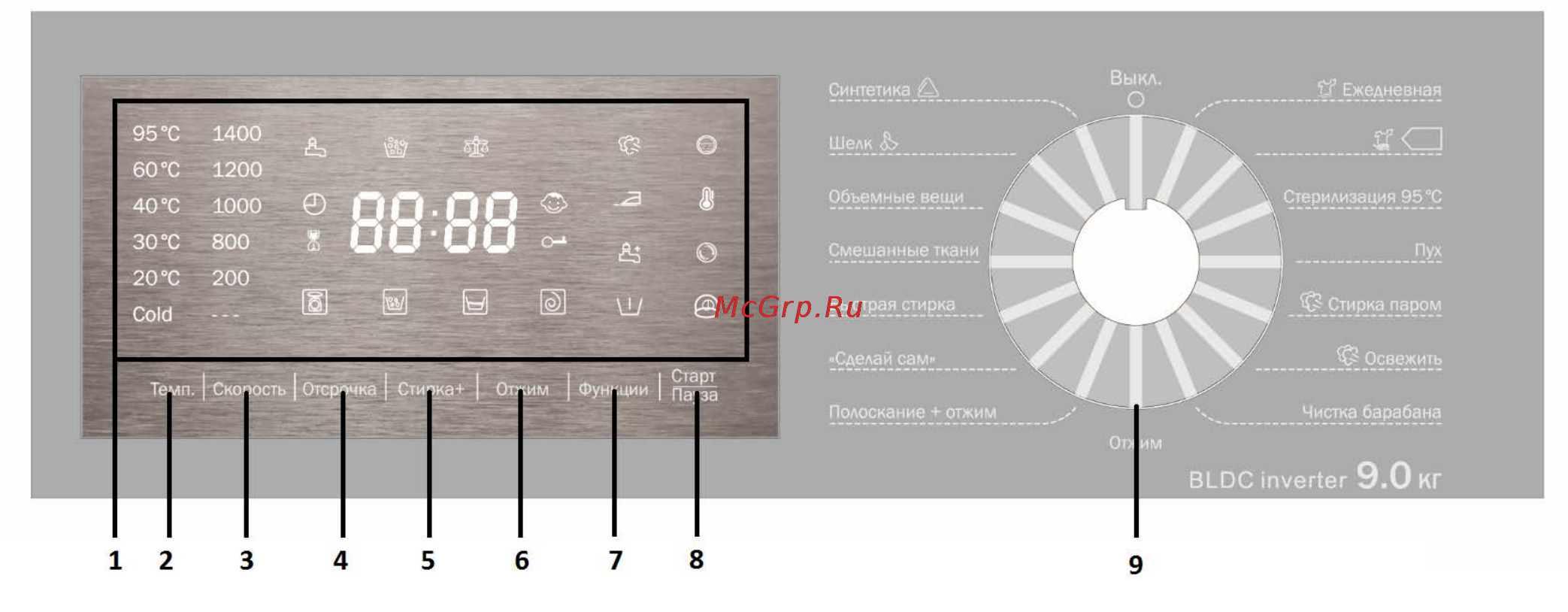DEXP WM-F914DGZ/GB [6/23] Панель управления