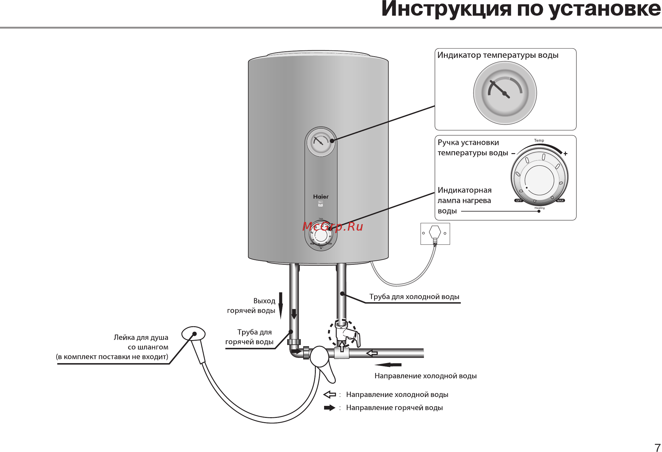 Haier ES10V-E1(R) Инструкция по эксплуатации онлайн [9/23] 448852