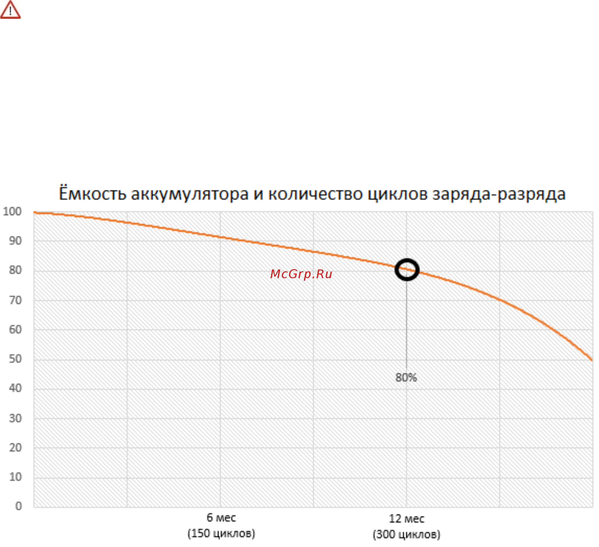 DEXP A10 Инструкция по эксплуатации онлайн [3/10] 449006