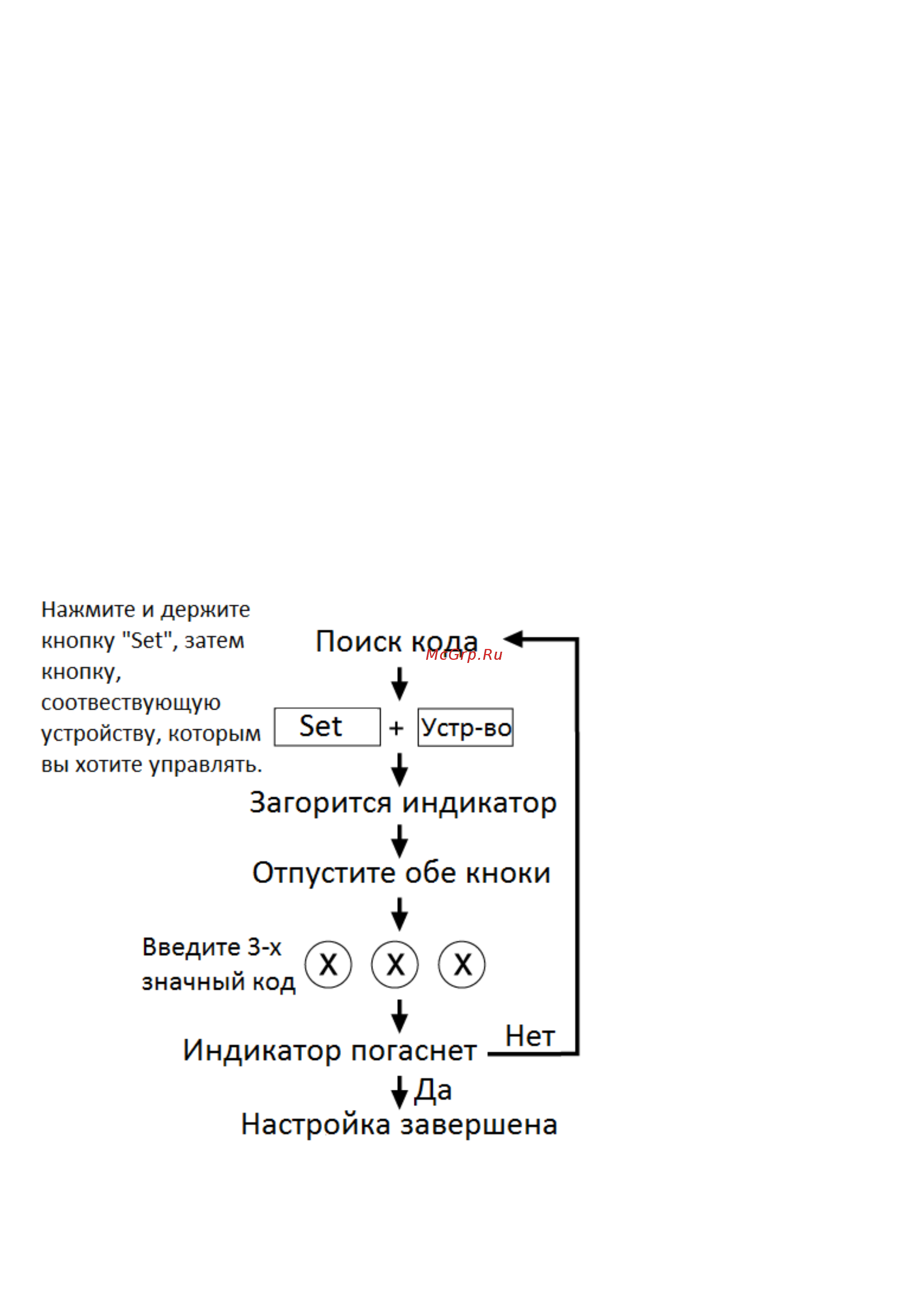 DEXP DZL-453 [3/8] Настройка пульта ду