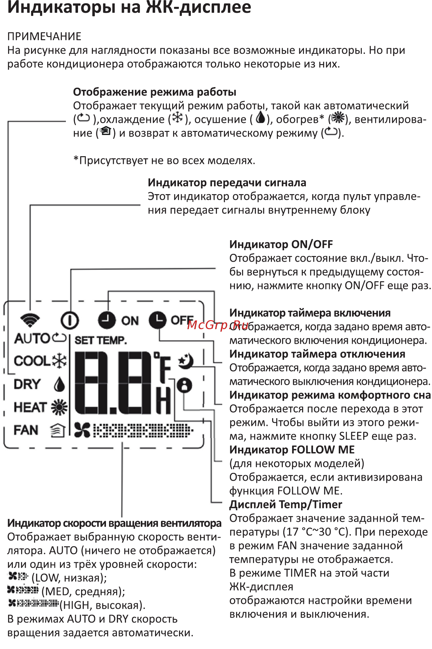 DEXP AC-P09MA/W [11/20] Индикаторы на жк дисплее