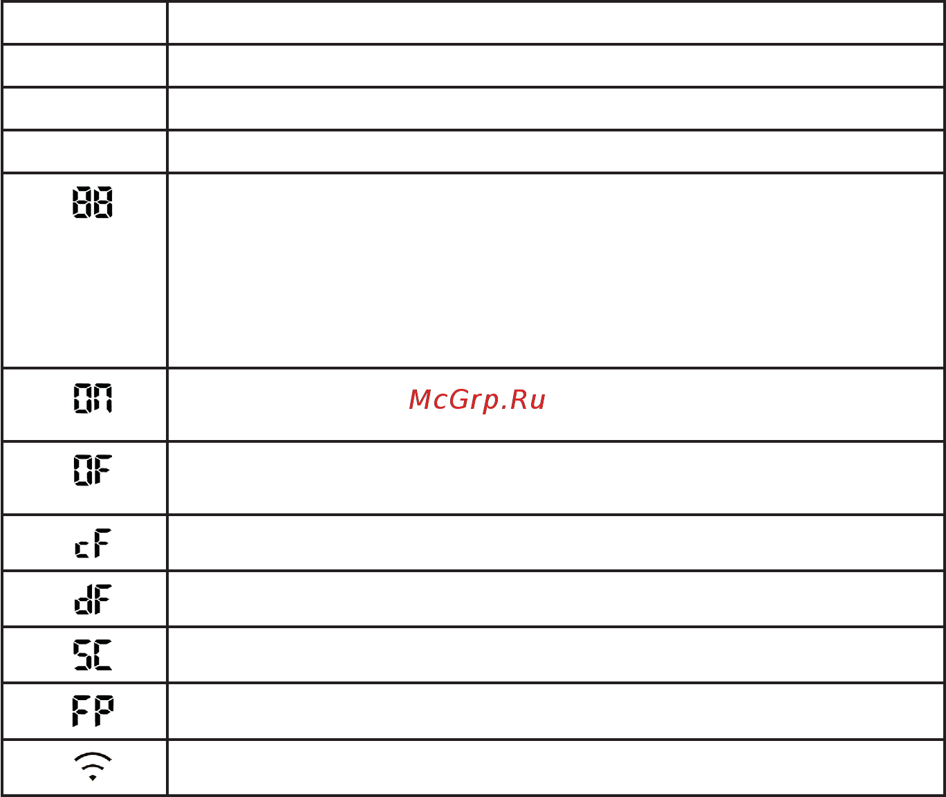 DEXP AC-R07OMA/W [8/24] Значение индикаторов и кодов на дисплее