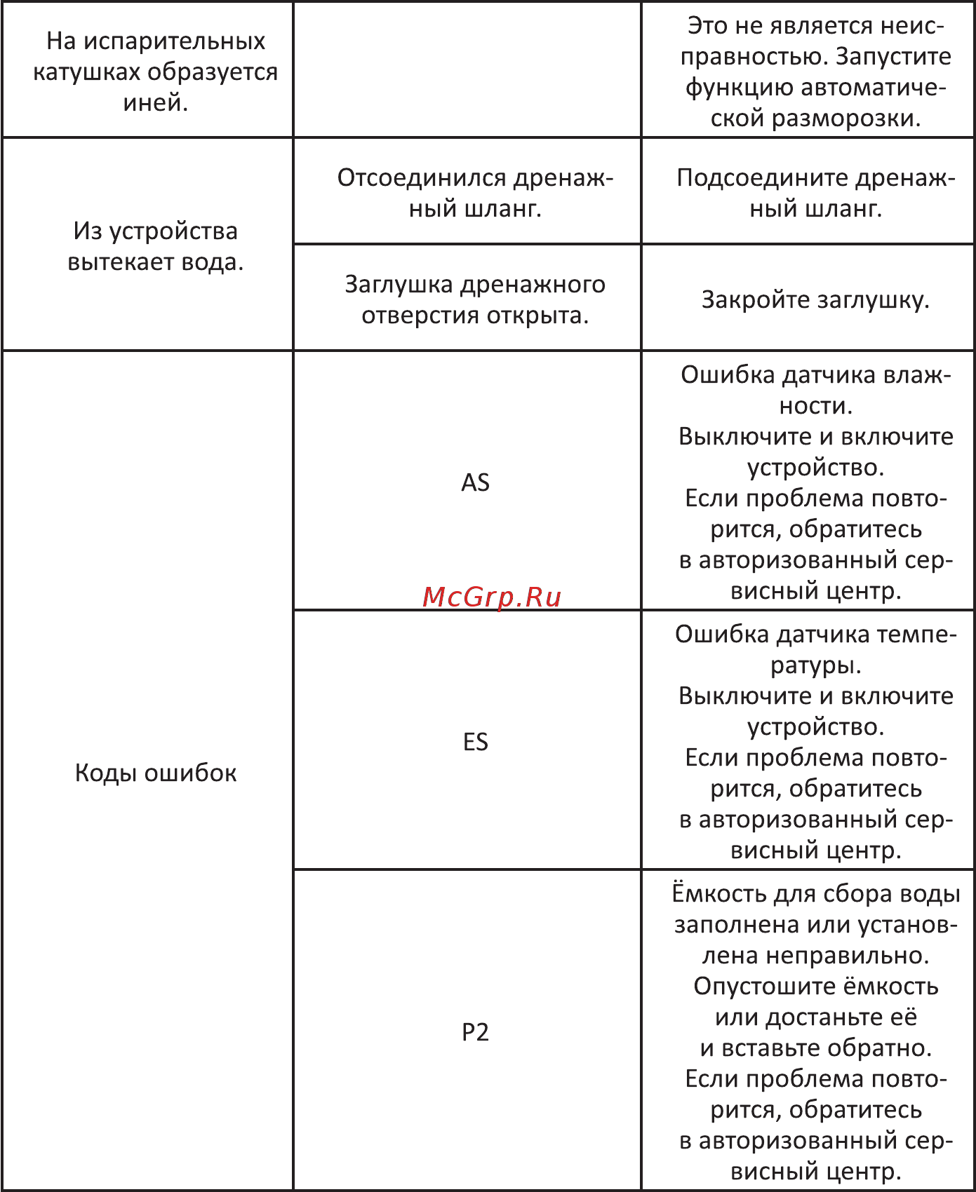 DEXP DH-20DGMA Инструкция по эксплуатации онлайн [12/16] 449177