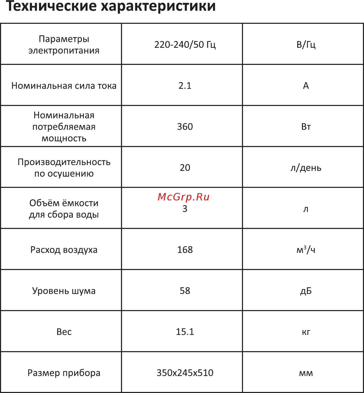 DEXP DH-20DGMA [13/16] Технические характеристики