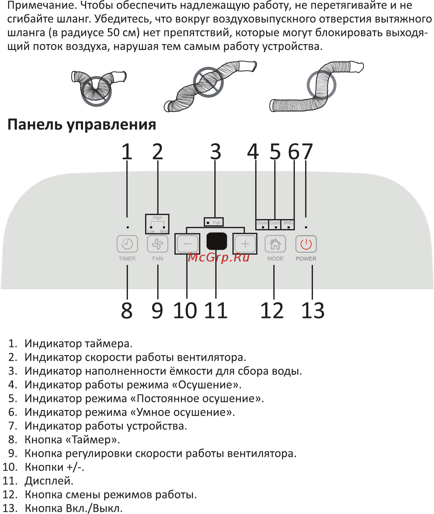 DEXP DH-20DGMA [7/16] Панель управления