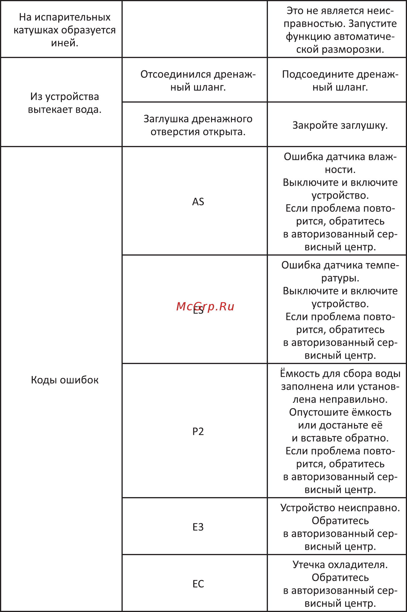 DEXP DH-30DGMA Инструкция по эксплуатации онлайн [12/16] 449179