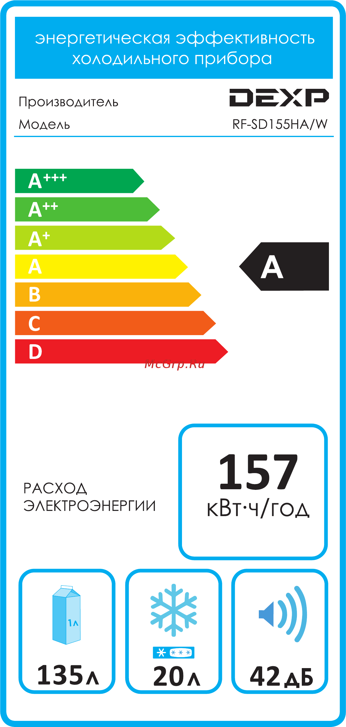 DEXP RF-SD155HA/W Инструкция по эксплуатации онлайн [10/12] 449278