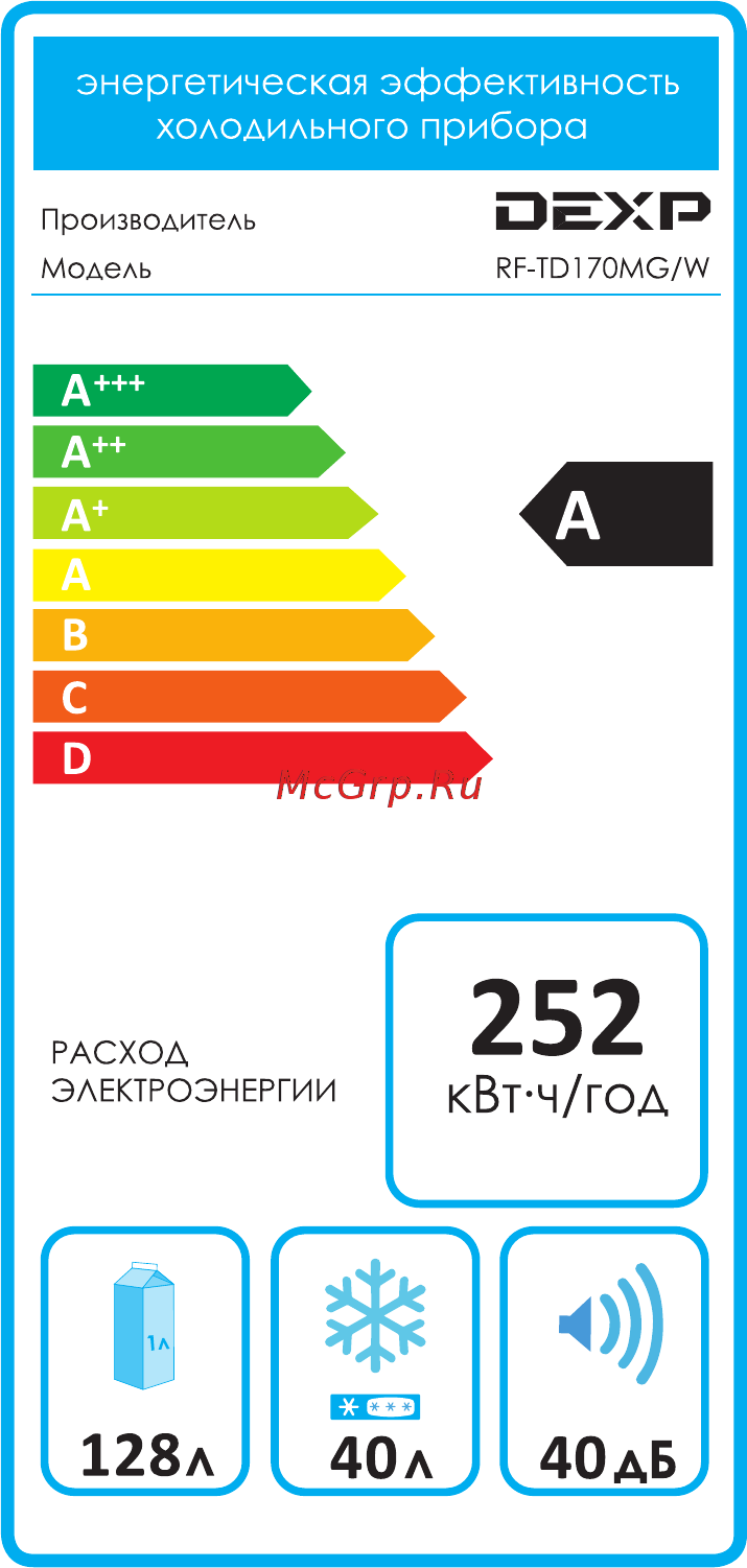 DEXP RF-TD170MG/W [15/17] Информация об энергоэффективности