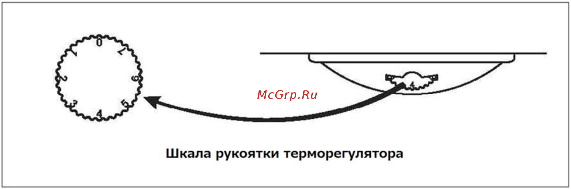 DEXP RF-CD195MG/W [8/20] Сверхбыстрое замораживание