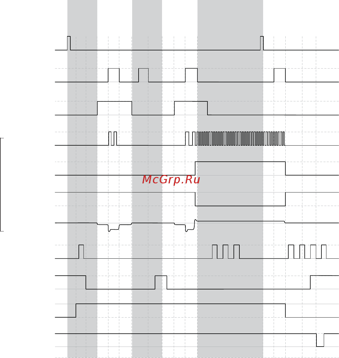 KGB GX-7 [85/92] Временные диаграммы работы автосигнализации при дистанционном запуске двигателя на автомобилях с кнопкой старт стоп