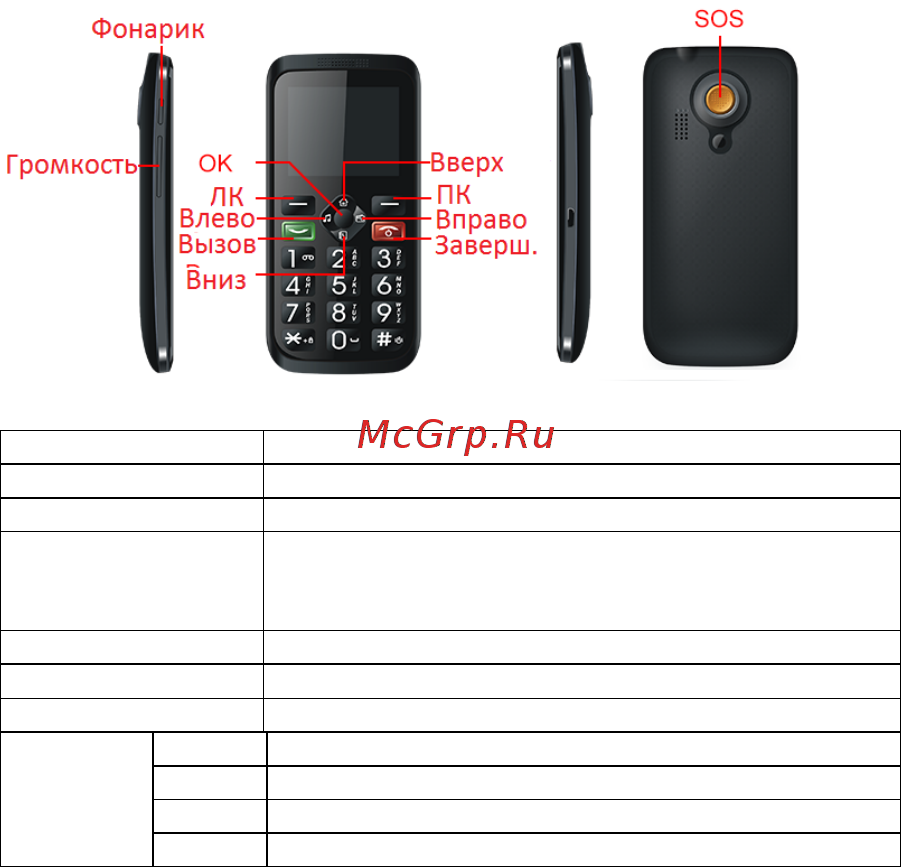 DEXP Larus S2 [12/29] Описание клавиш