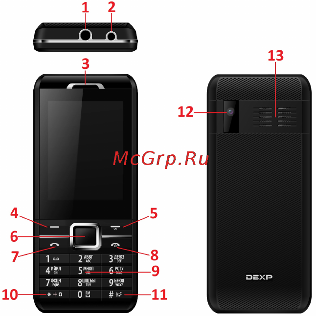 DEXP Larus M6 [11/20] Схема устройства