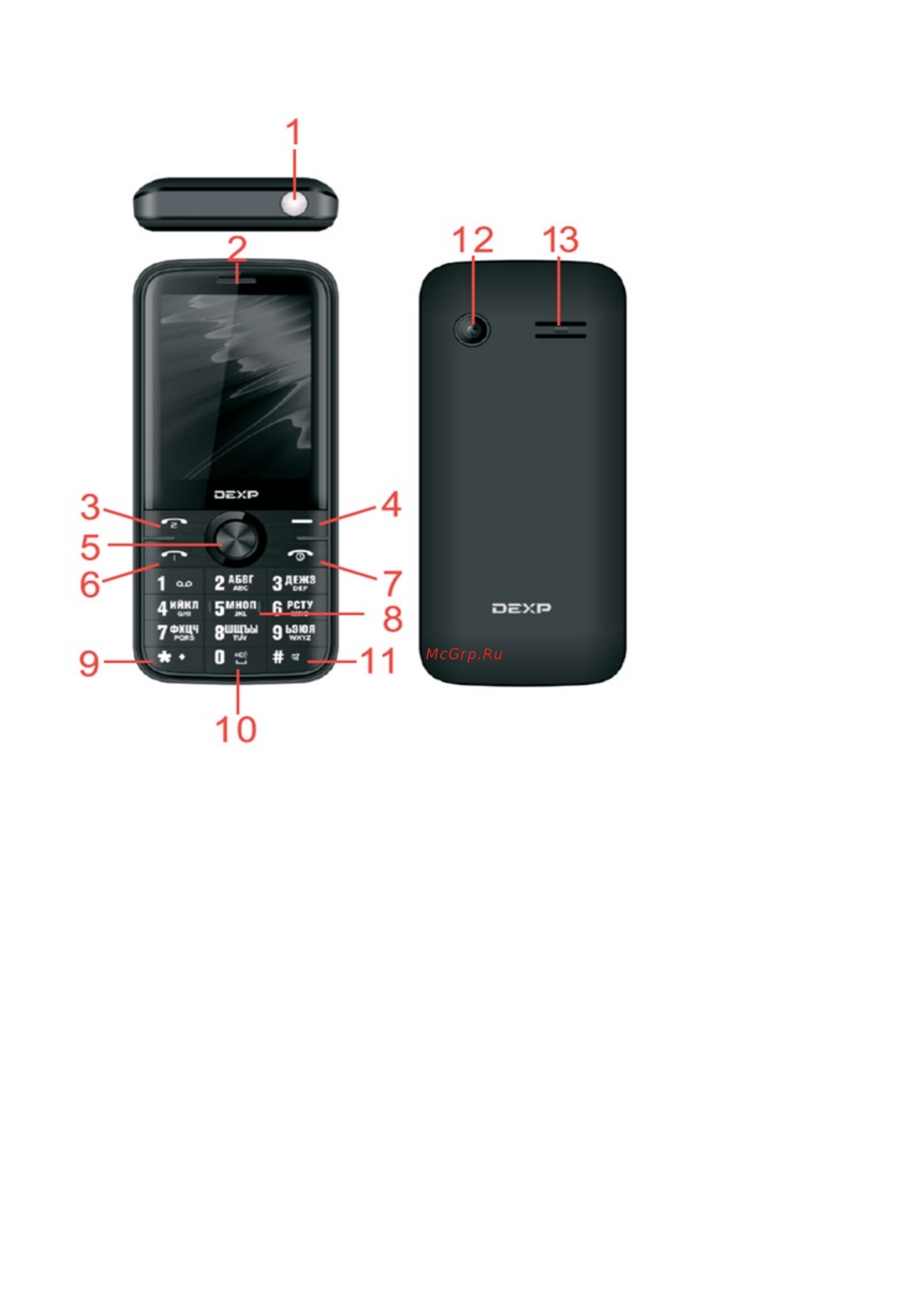 DEXP Larus B5 [4/12] Схема устройства