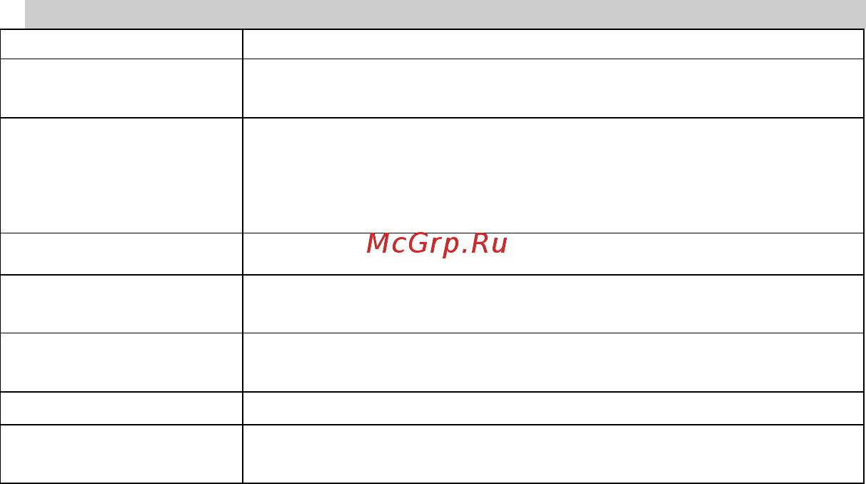 DEXP Larus TV1 [11/22] Клавиши