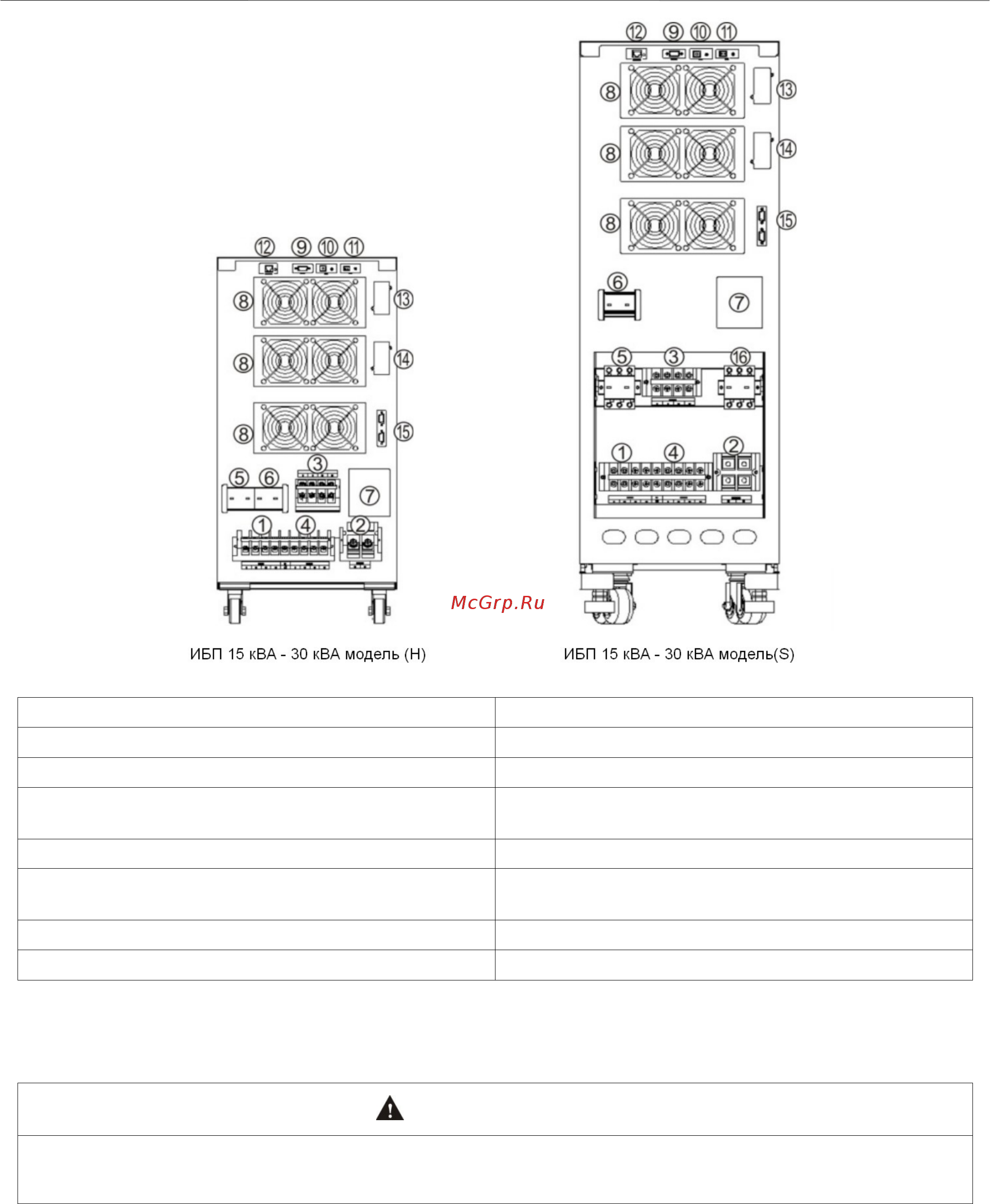 Lanches L900Pro-S 3/3 15 кВа трехфазный [7/28] Установка и монтаж