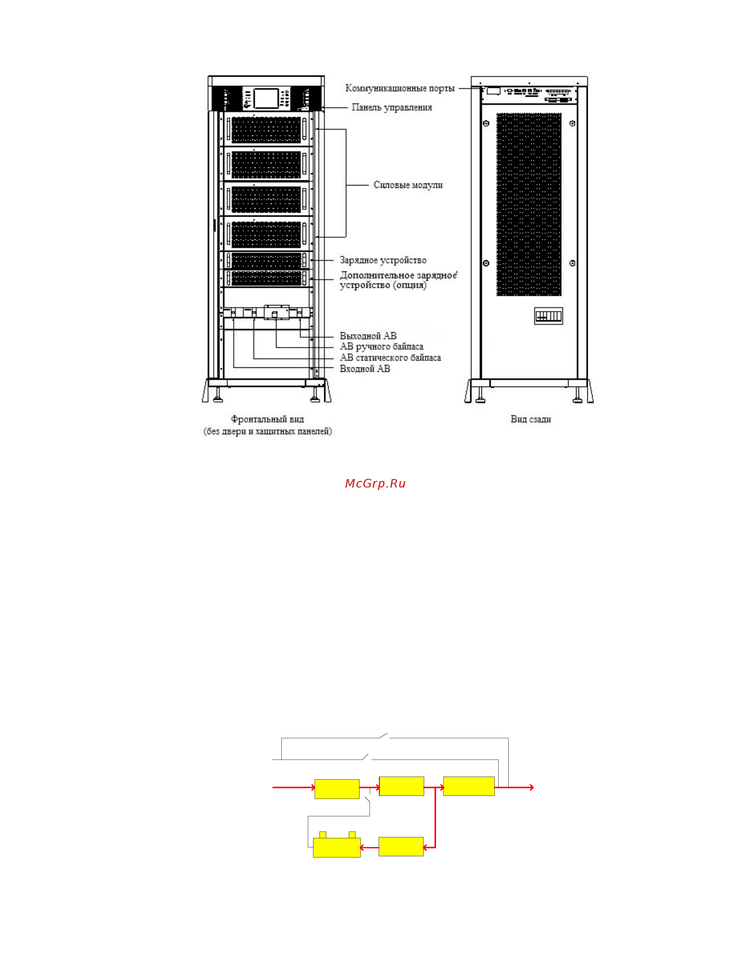 Lanches L900II 3/3 40kVa (380v) [6/61] Режимы работы ибп