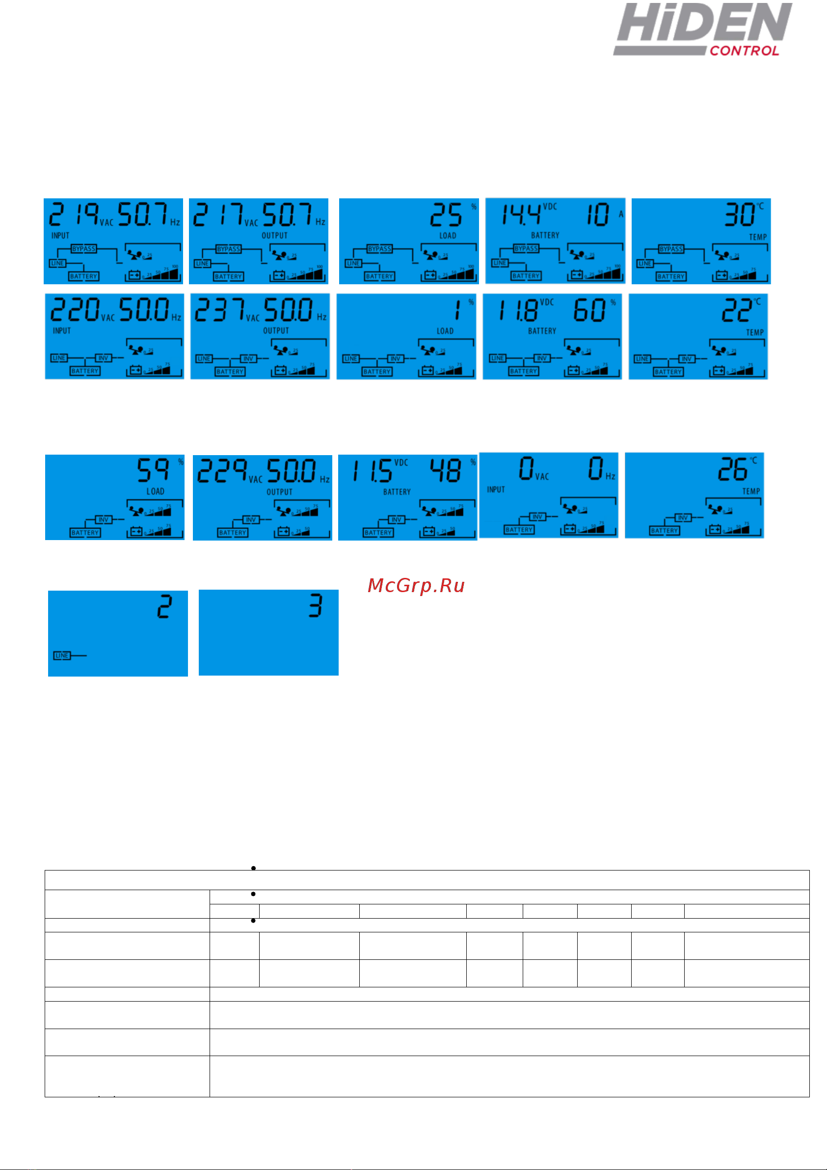 Hiden HPS30-2012PRO (2000 Вт) [3/10] Коды ошибок