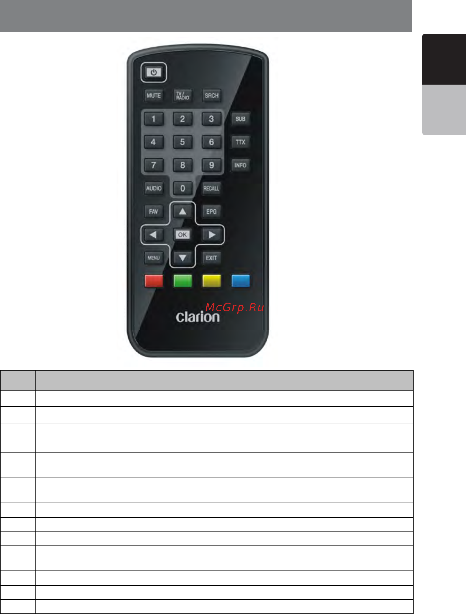 Clarion DTX502E [6/26] Remote controller
