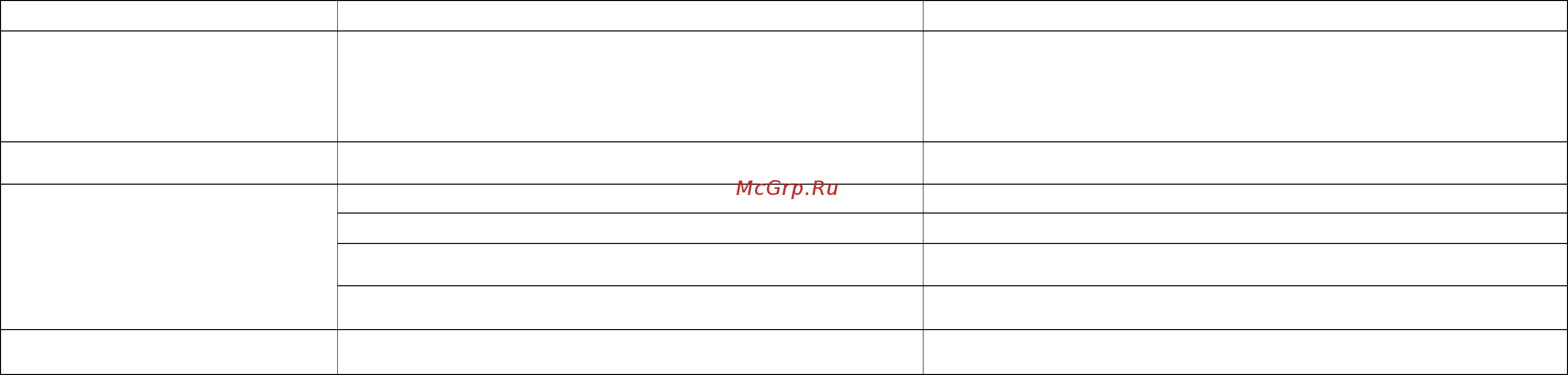 Polaris PMC 0577AD [17/19] Поиск и устранение неисправностей