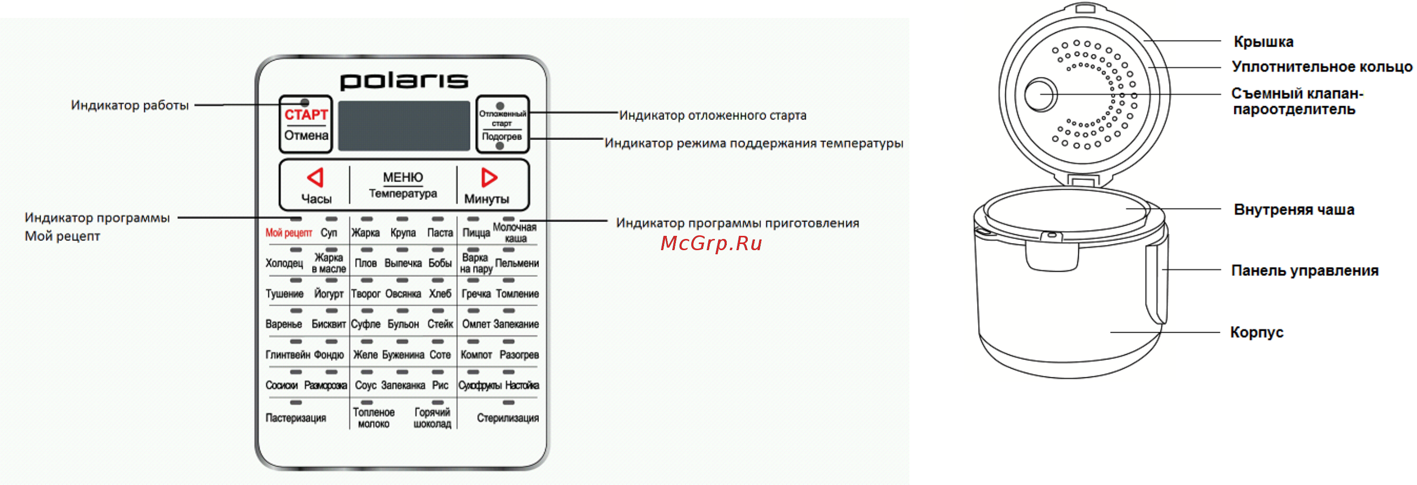 Polaris PMC 0577AD Инструкция по эксплуатации онлайн [3/19] 729068
