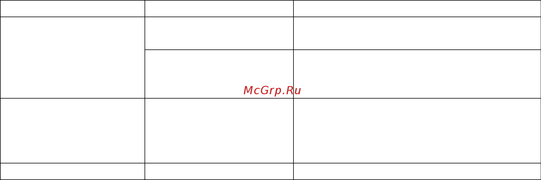 Polaris PMG 2060A Инструкция по эксплуатации онлайн [18/33] 451058