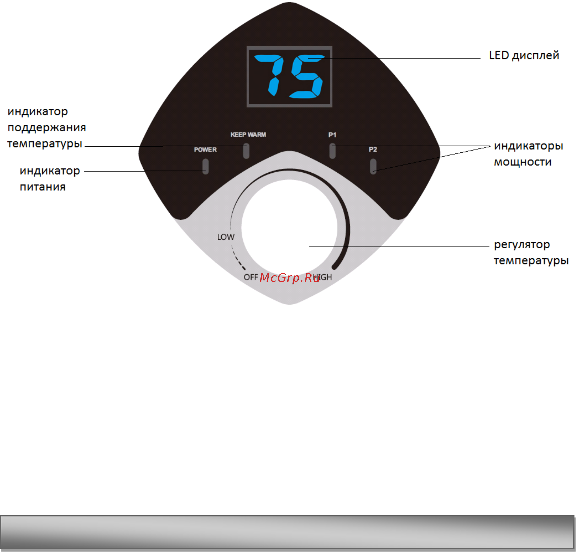 Polaris DELTA IMF 80V/H [28/46] Обслуговування