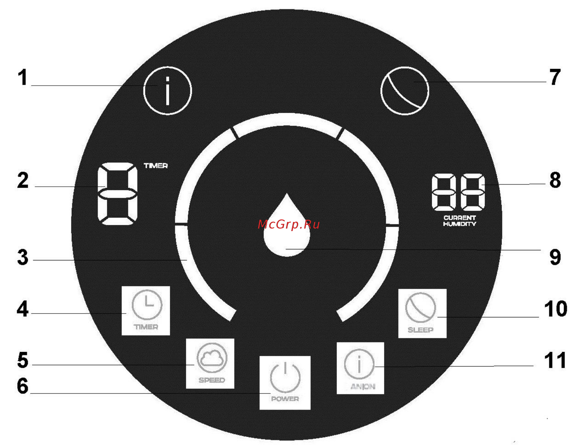 Polaris PAW 4204Di [6/13] Эксплуатация прибора