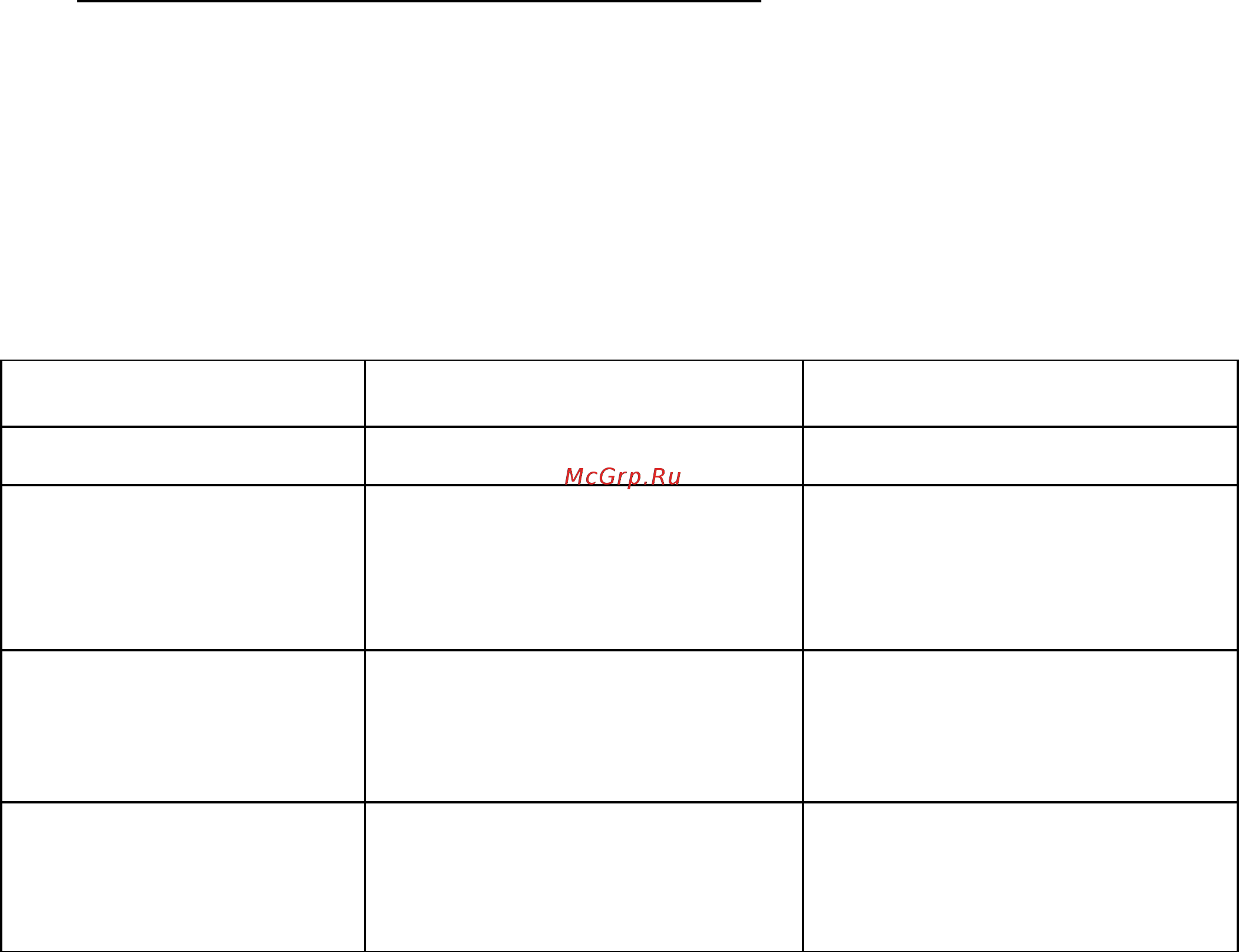 Polaris PCDH 2018 [5/7] Неисправности и их устранение