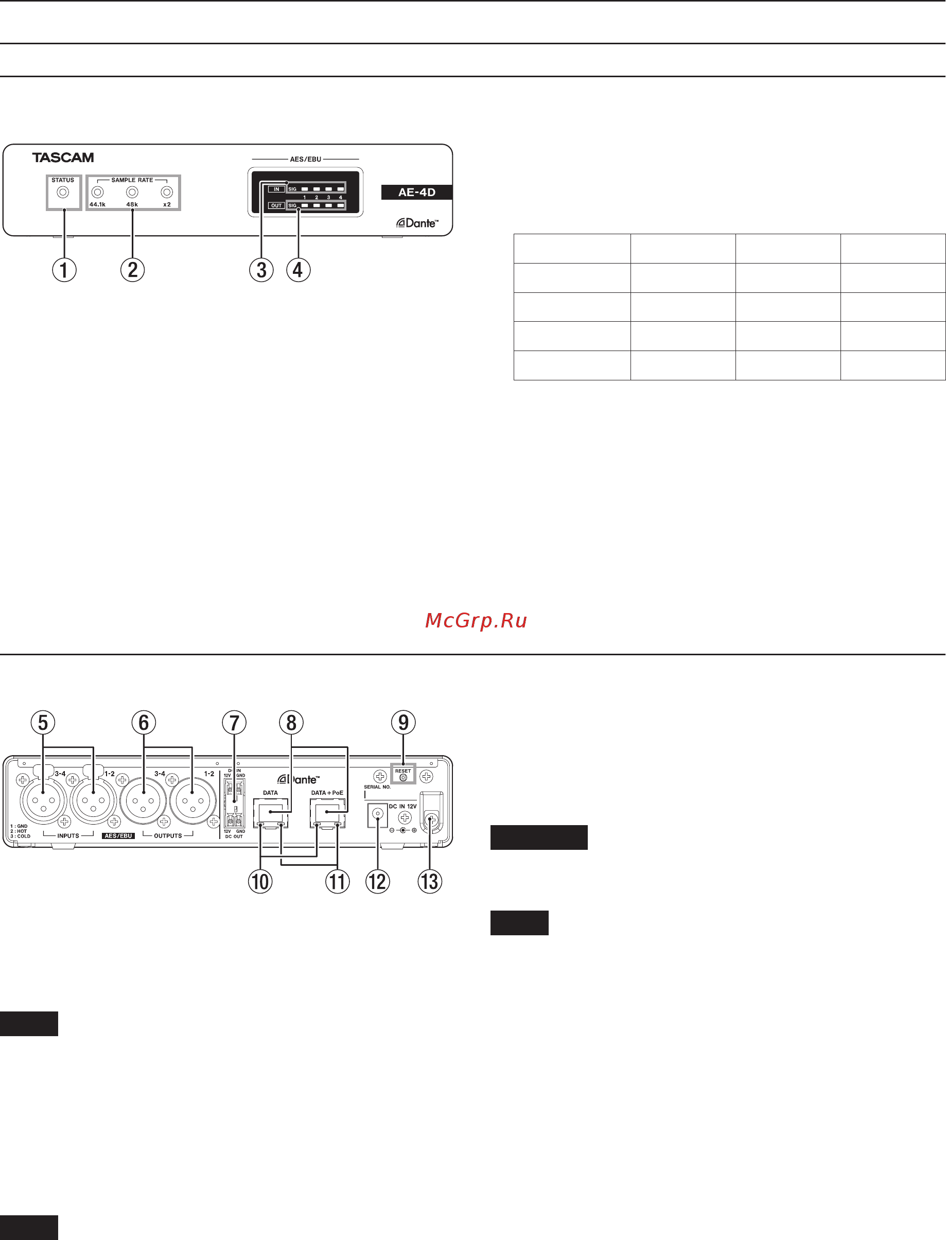 Tascam AE-4D [32/80] Panel trasero