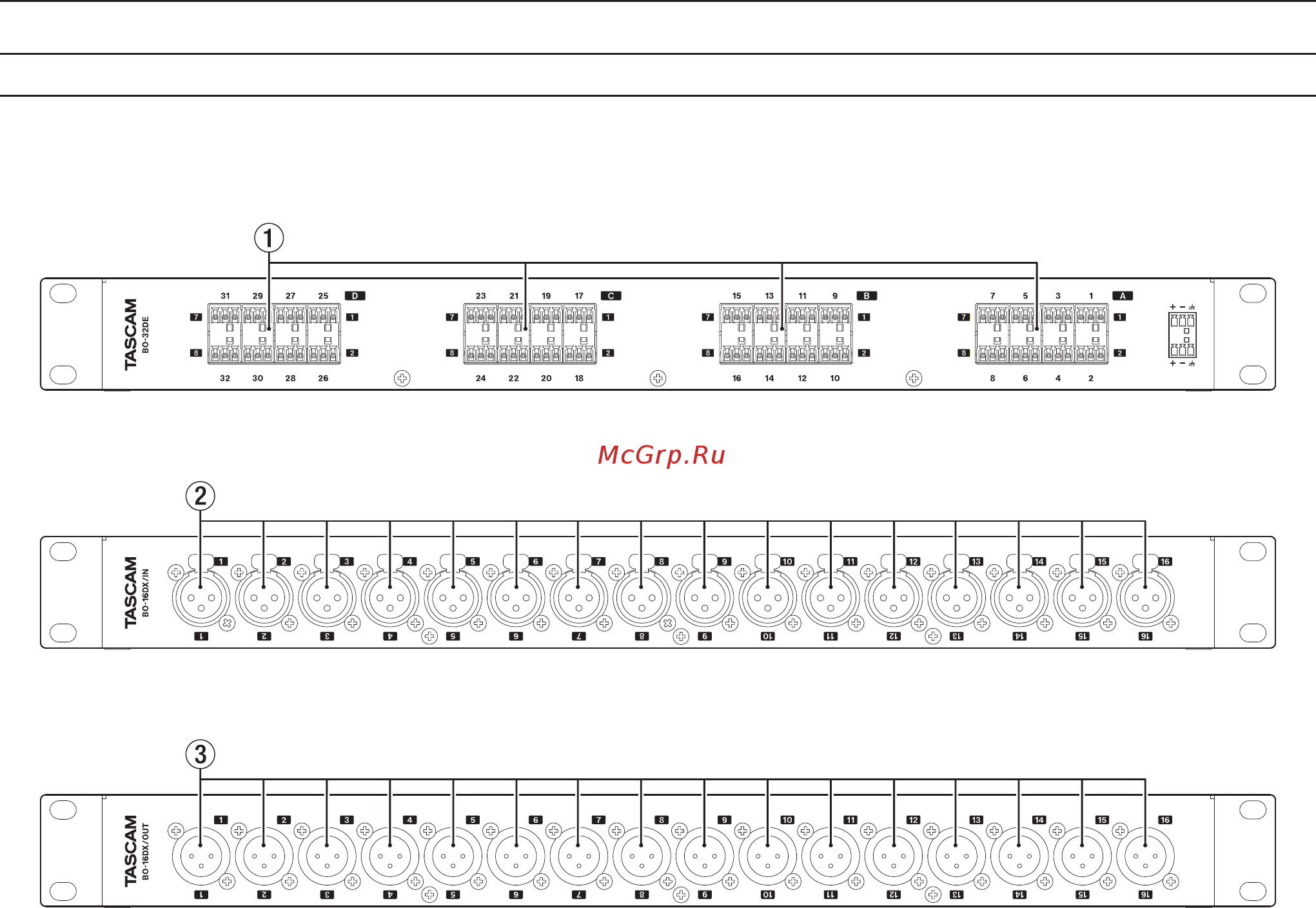 Tascam BO-16DX/OUT [12/44] Face avant
