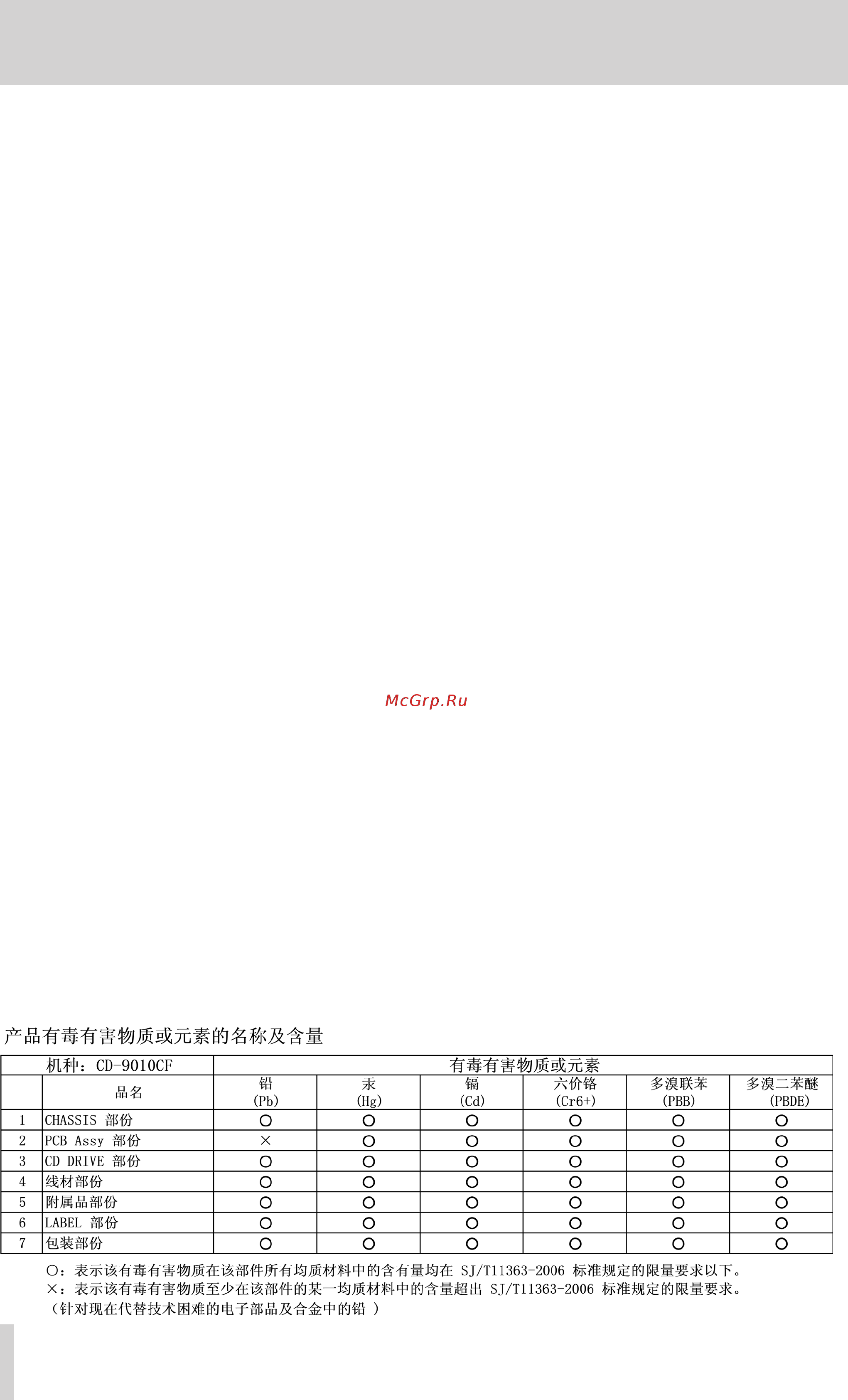 Tascam CD-9010CF [6/56] Contents