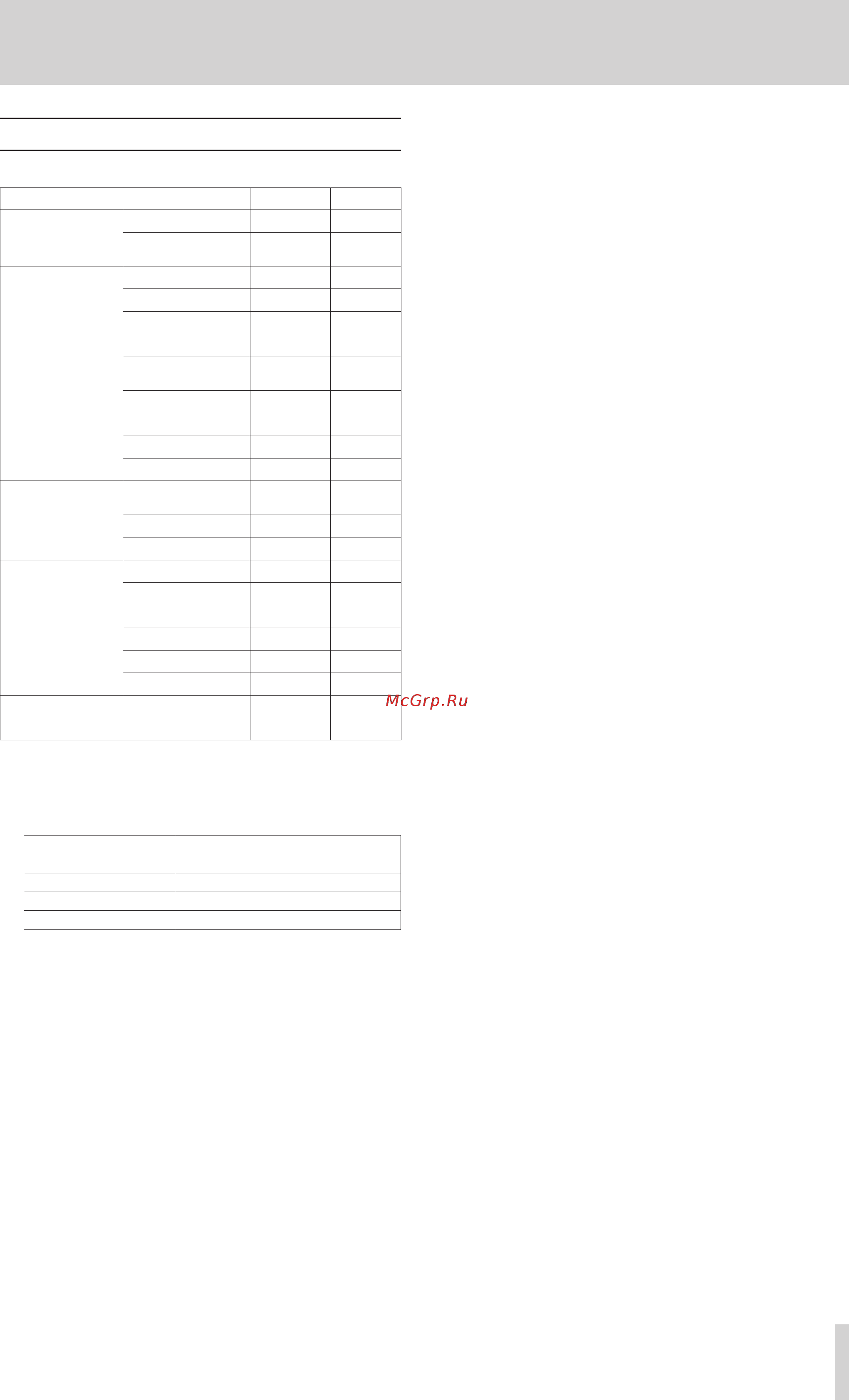 Tascam CG-1800 [25/28] Default setting values list