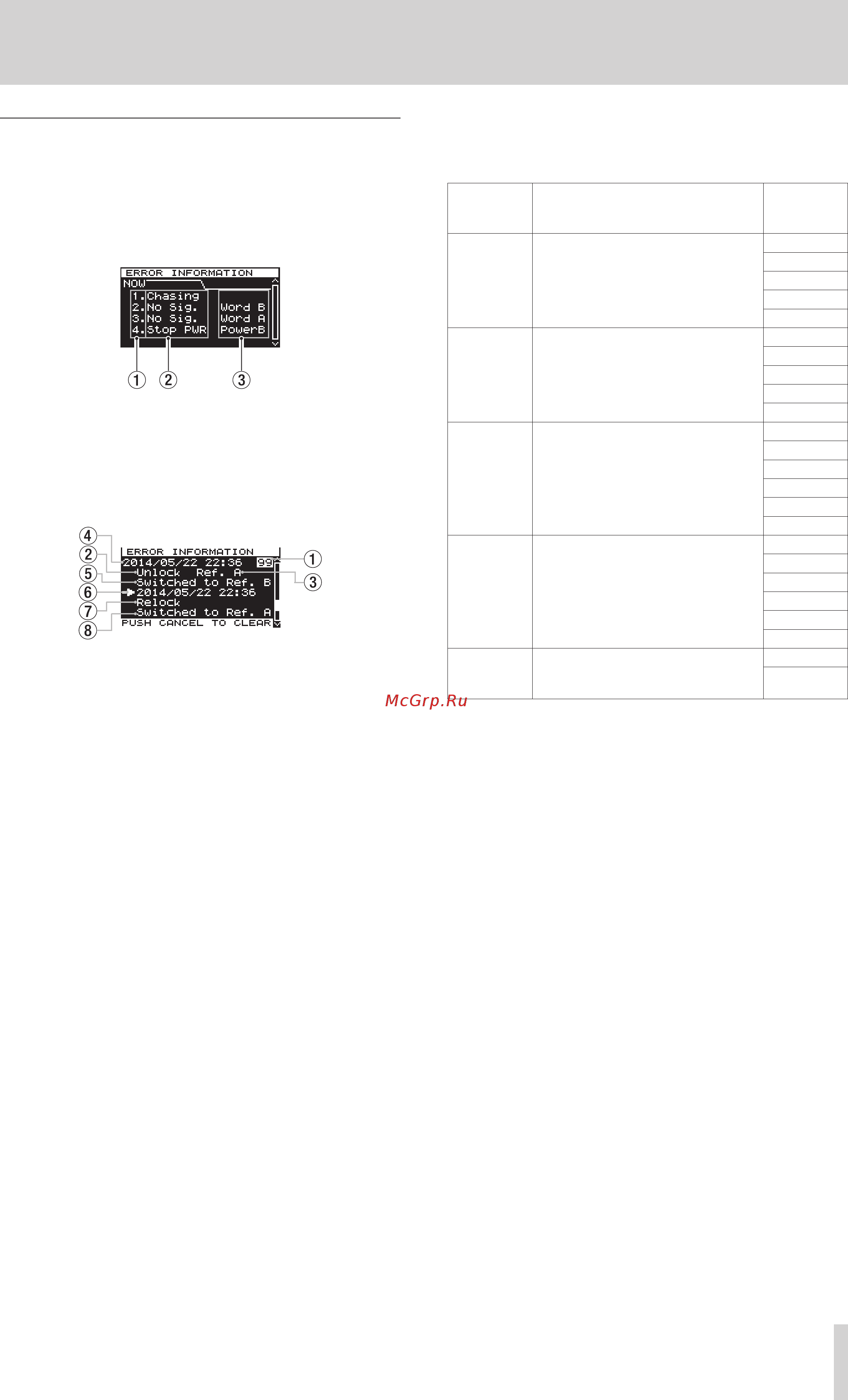 Tascam CG-2000 [11/32] Error information screen button lit red