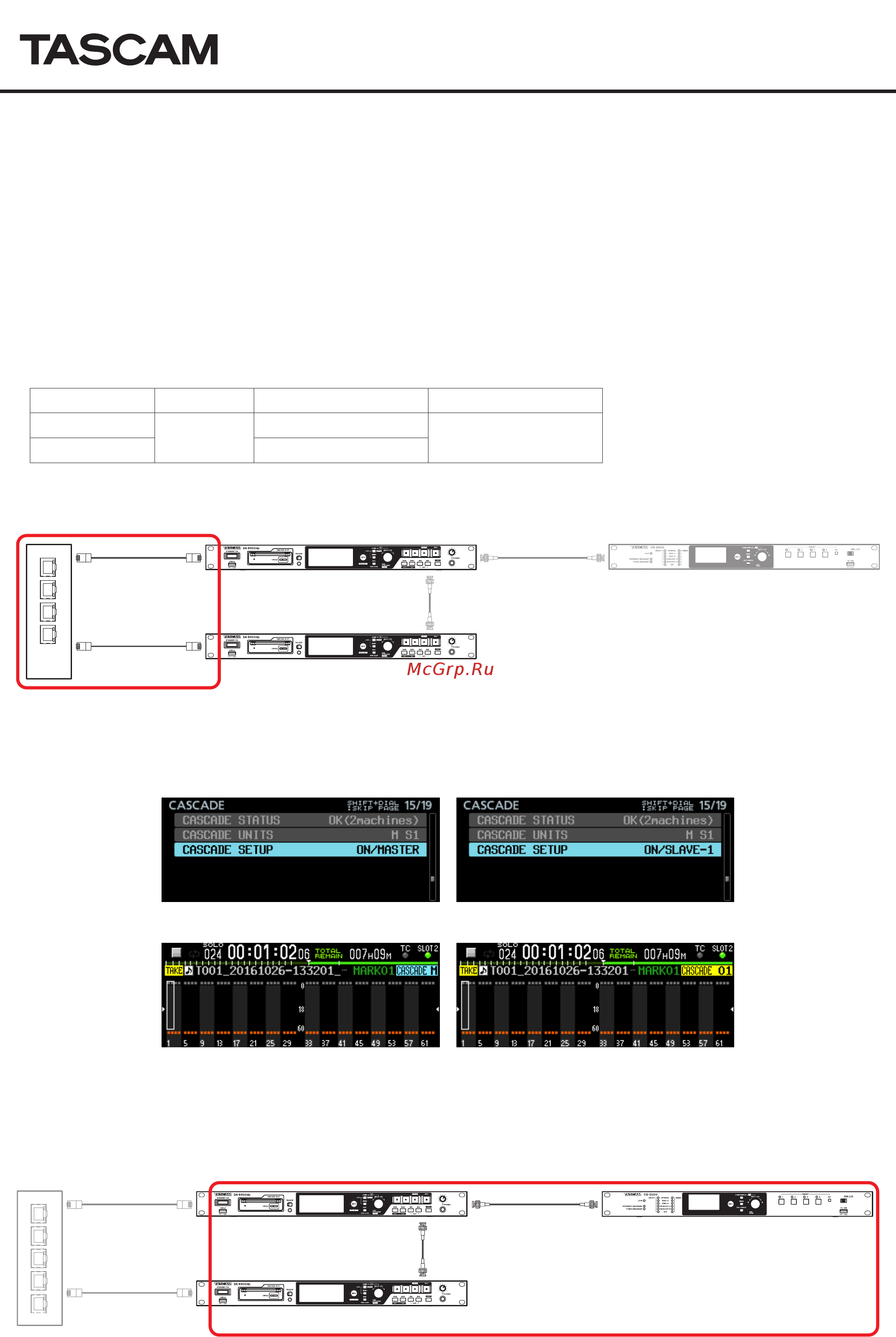 Tascam DA-6400 [6/36] Da 6400 da 6400dp