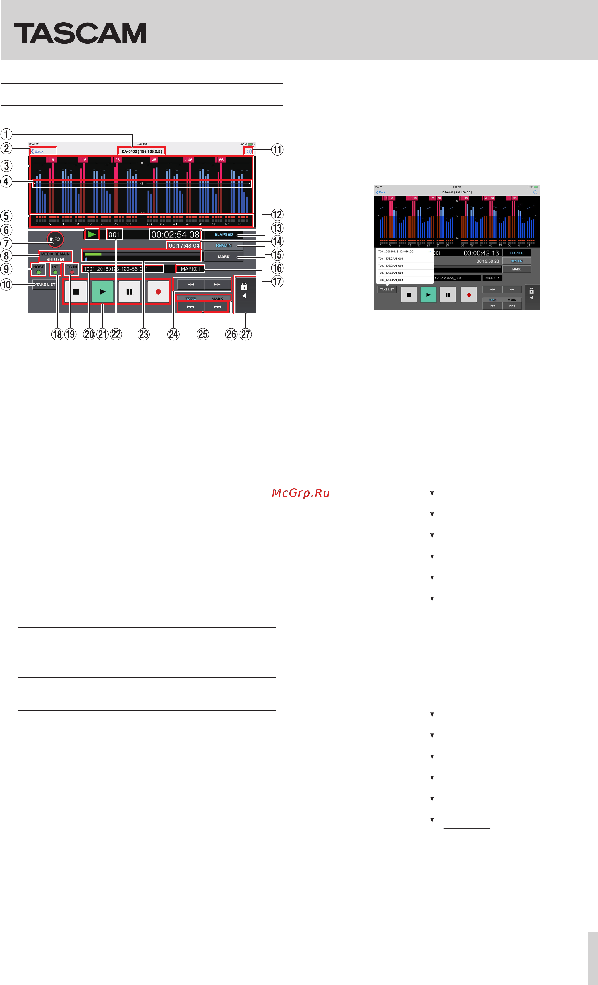 Tascam DA-6400 [5/6] Da 6400 control
